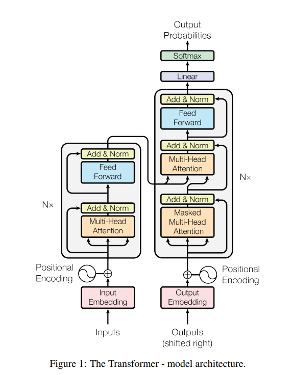 The Transformer - model architecture